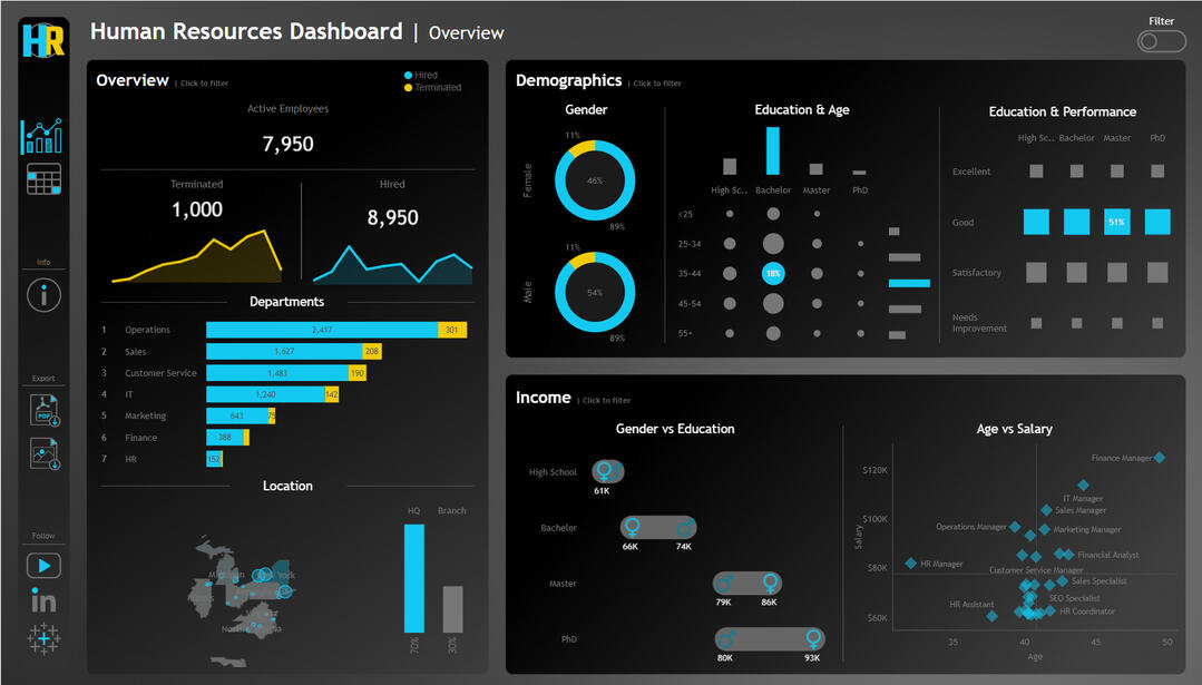 HR Analytics Dashboard Python Tableau