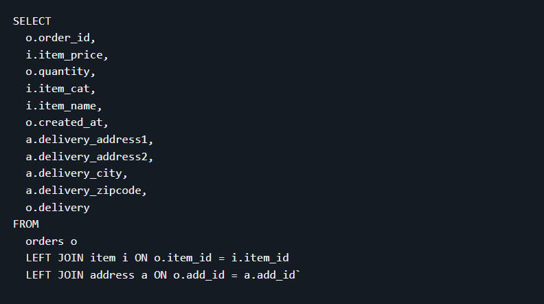 Data Analyst SQL Project Dashboard