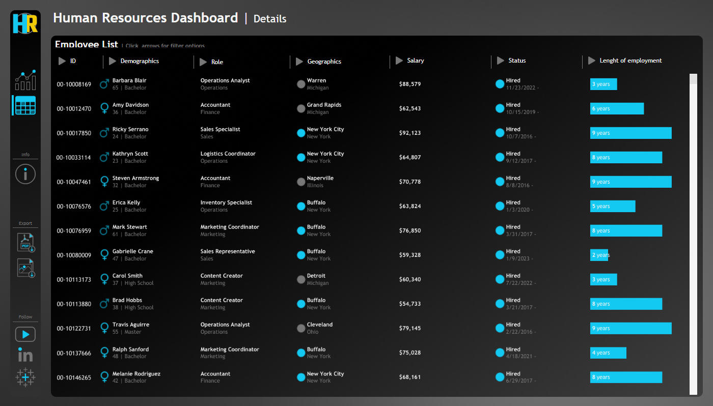 HR Analytics Dashboard Python Tableau